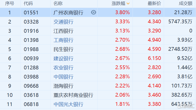 半导体板块获主力资金“加仓”超10亿元，半导体设备ETF（561980）涨近3%，康强电子涨停