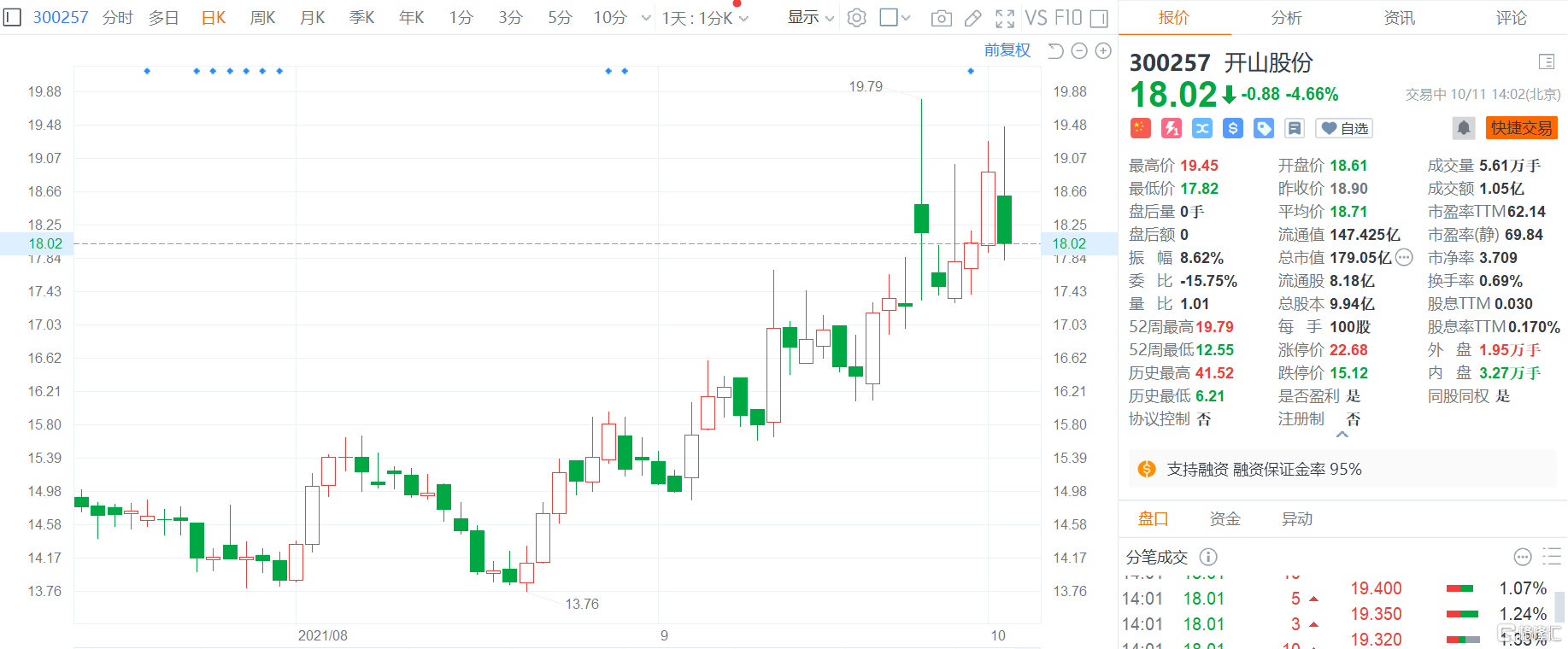 半导体板块获主力资金“加仓”超10亿元，半导体设备ETF（561980）涨近3%，康强电子涨停