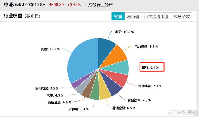 中国平安12月斥资9.5亿港元增持银行H股,红利指数12月表现亮眼