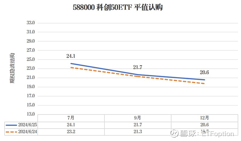2024年ETF年终盘点 | ETF步入“3万亿”时代，规模飙增1.7万亿元