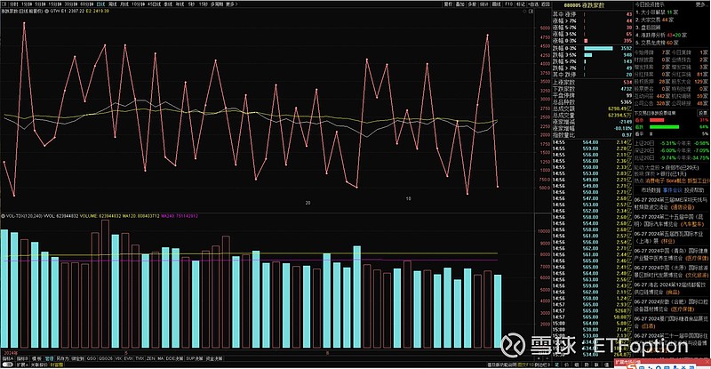2024年ETF年终盘点 | ETF步入“3万亿”时代，规模飙增1.7万亿元