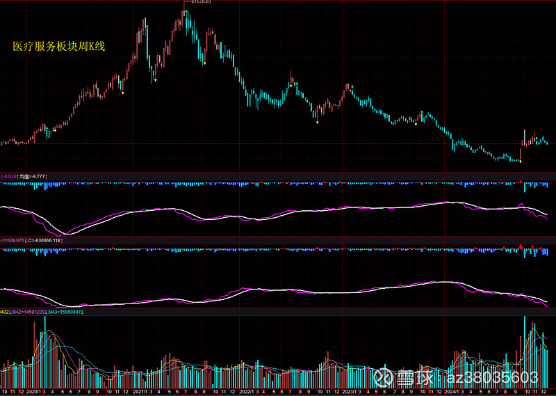 白酒股早盘拉升，酒ETF（512690）涨超1.4%，机构：当前白酒板块估值整体仍处于低位