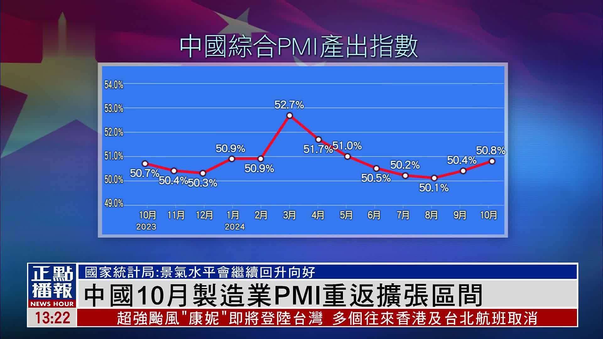 12月制造业PMI继续保持扩张，A500ETF（159339）盘中溢价，海澜之家涨近9%
