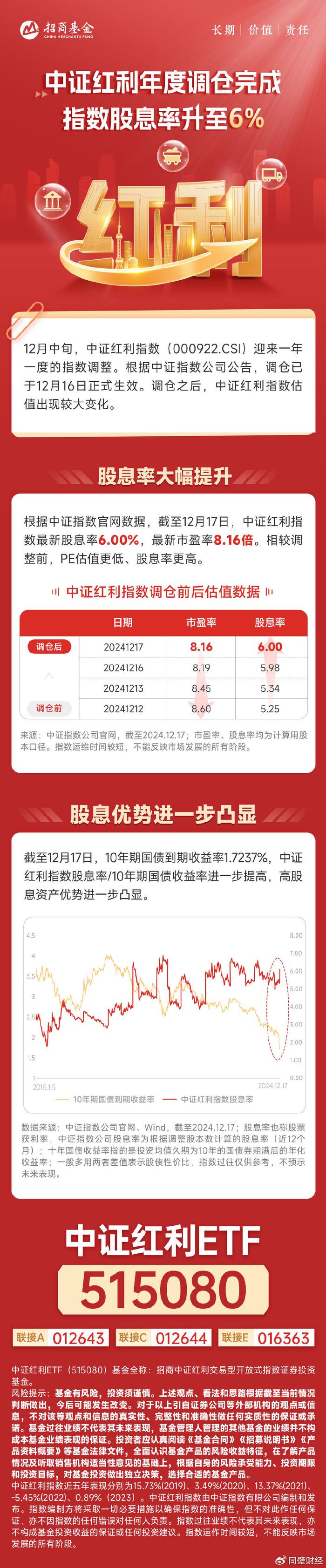 2025年首周股票ETF“吸金”超340亿元，A500指数ETF（560610）盘中溢价，以岭药业涨超5%