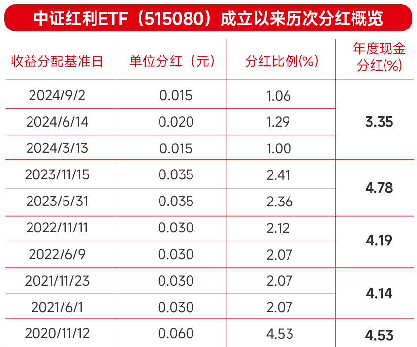 国企红利ETF（561060）2024年涨超17%，菜百股份现涨超5%，机构：红利资产有望获更多资金关注