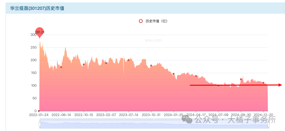 三大指数全线翻红，生物医药ETF基金（159508）涨超1.5%，华兰疫苗涨超7%