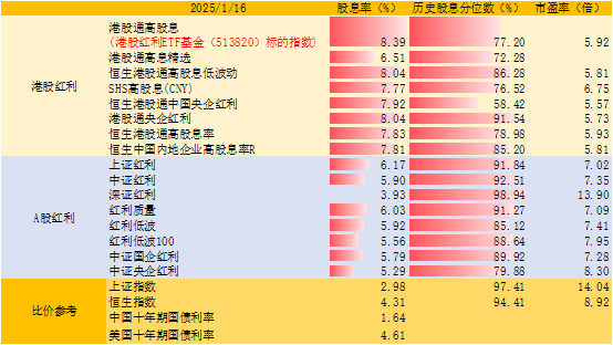 六大白酒上市公司共分红超490亿元,酒ETF(512690)盘中交投活跃,机构:预计2025年白酒需求逐步好转