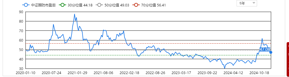 国防ETF（512670）连续四日获资金净流入，新一轮订单有望加速落地