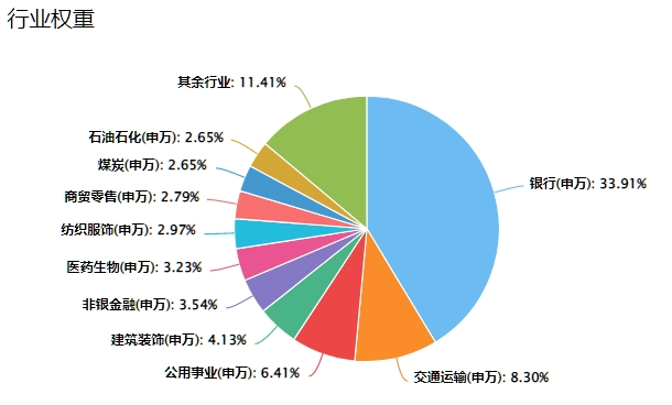 资金寻求银行板块避险，银行ETF指数基金（516210）冲击三连阳，机构：红利策略或仍有持续性