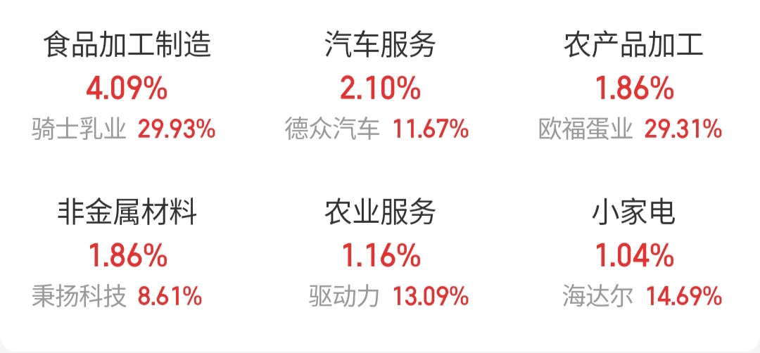 1月7日沪深两市强势个股与概念板块