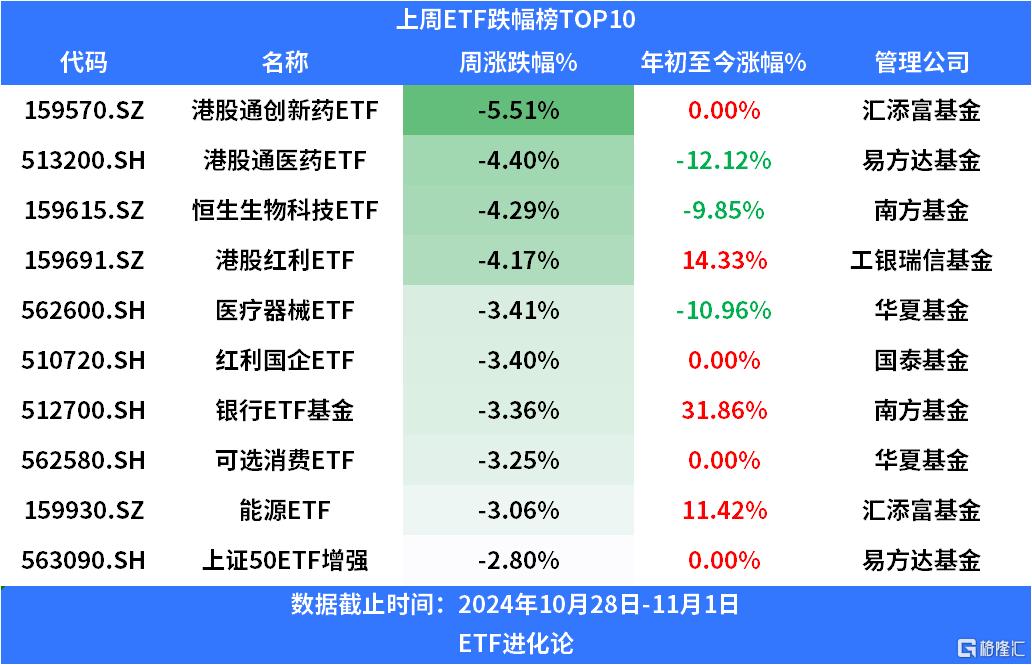 创业板指低开高走,创50ETF(159681)近5日累计“吸金”超1亿元,流动性宽松预期下机构看好偏成长持续受益