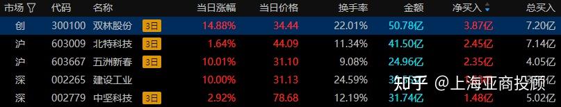 A股收评:沪指跌1.33%失守3200点,全市场超4800只个股下跌