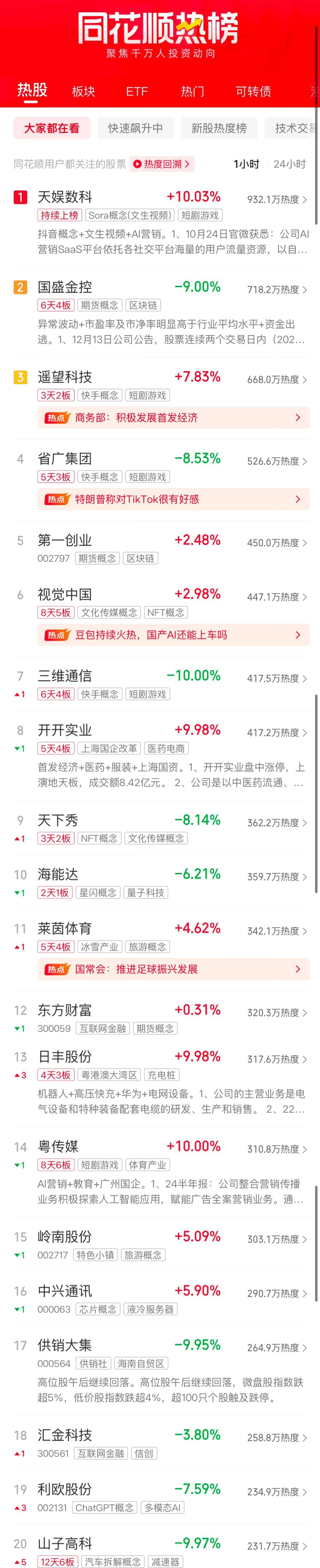 A股收评:沪指跌1.33%失守3200点,全市场超4800只个股下跌