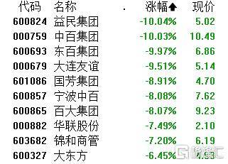 A股午评：沪指窄幅震荡跌0.29%，PCB概念股集体爆发