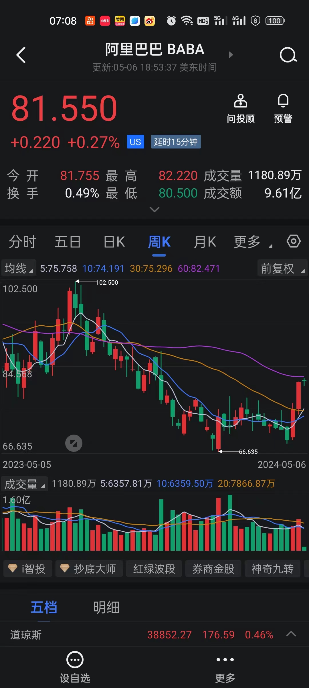油气ETF（159697）震荡走高，原油系期货主力合约多数上涨，中远海能涨超9%