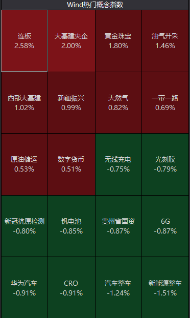行业景气度回暖，PCB概念指数涨超4%！多家上市公司回应