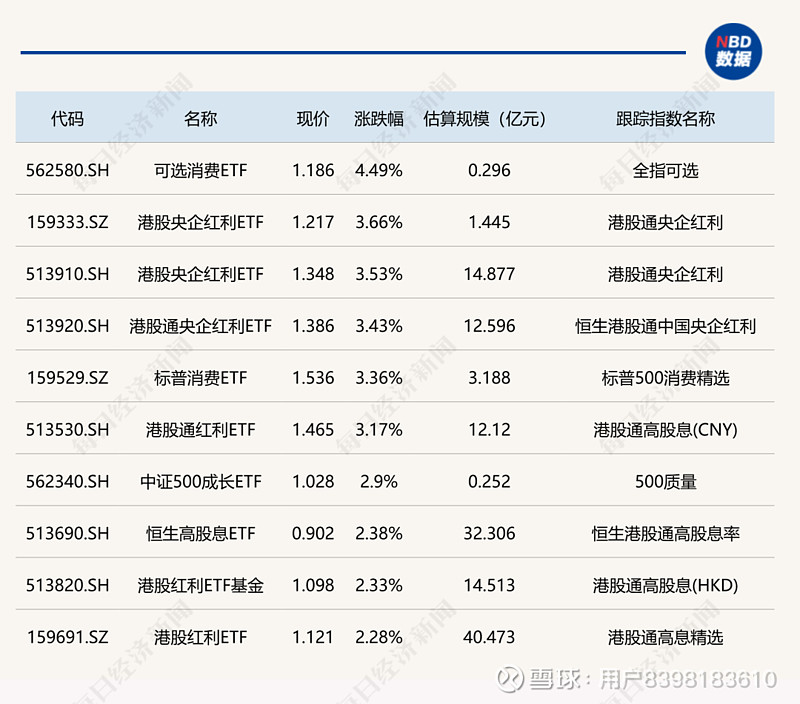 国防ETF(512670)早盘拉升翻红,中科星图涨超3%, 国防军工板块或具备长期成长确定性