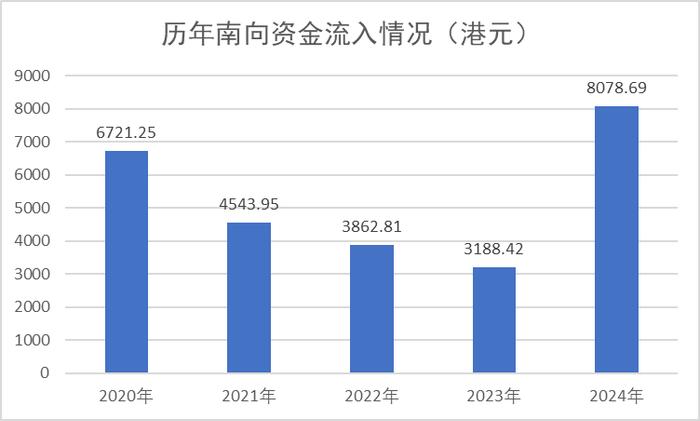 科创100ETF基金（588220）盘中放量，低开翻红涨超1%，市场人气和信心继续修复