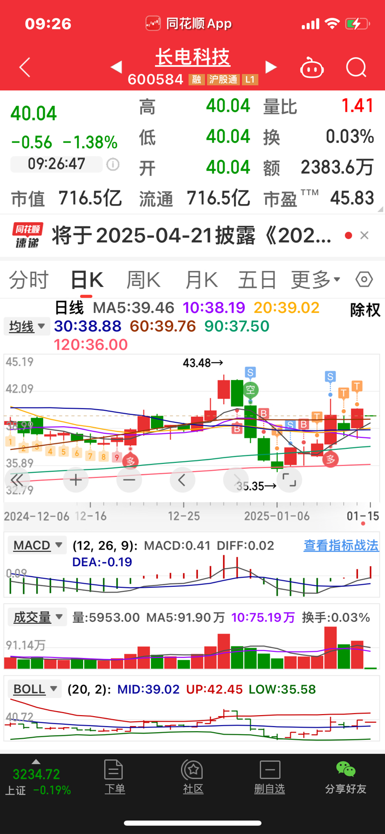 酒ETF(512690)开年来持续回调,估值已处历史低位,机构认为白酒行业具备一定股息率价值