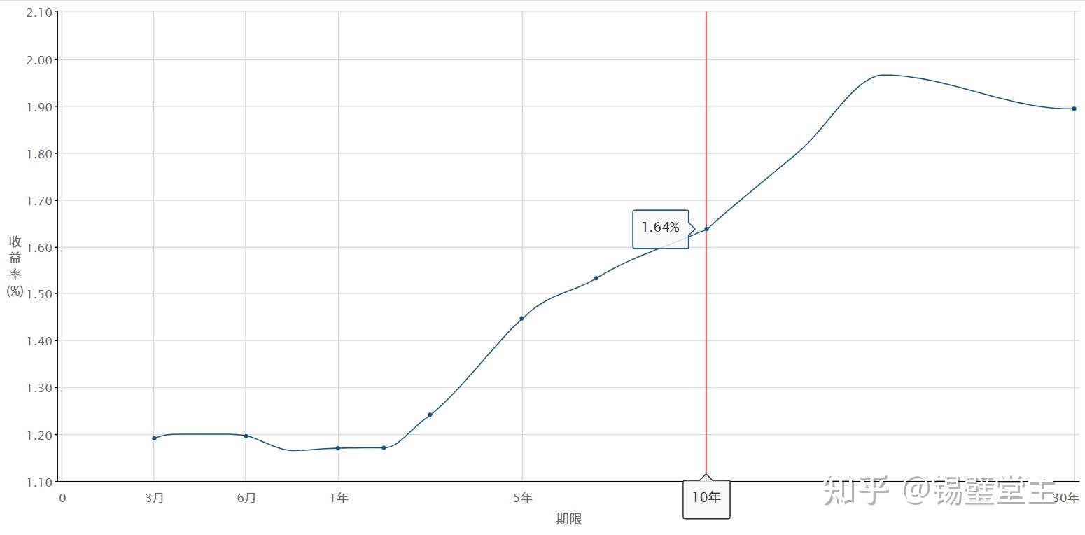 阶段性暂停买入!国债期货开盘下跌,离岸人民币涨近100个基点