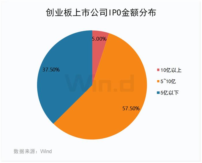 近八成创业板公司2024年度业绩预告报喜，创50ETF（159681）低开高走