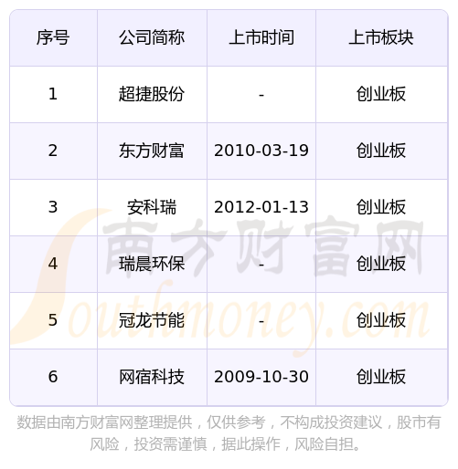近八成创业板公司2024年度业绩预告报喜，创50ETF（159681）低开高走