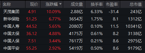 科创板人工智能ETF（588930）上市首日涨超1%，金山办公涨超5%，机构：坚定看好计算机行业未来投资机会