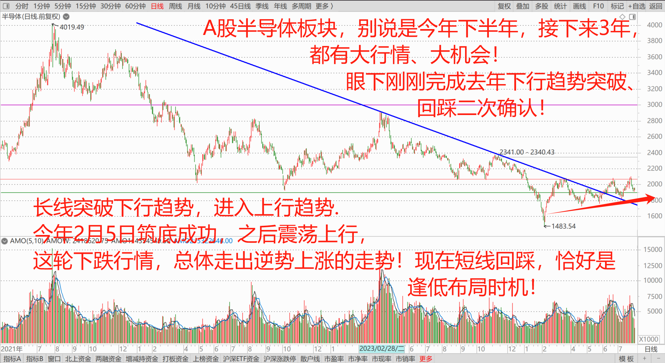 A股大爆发！反转了？