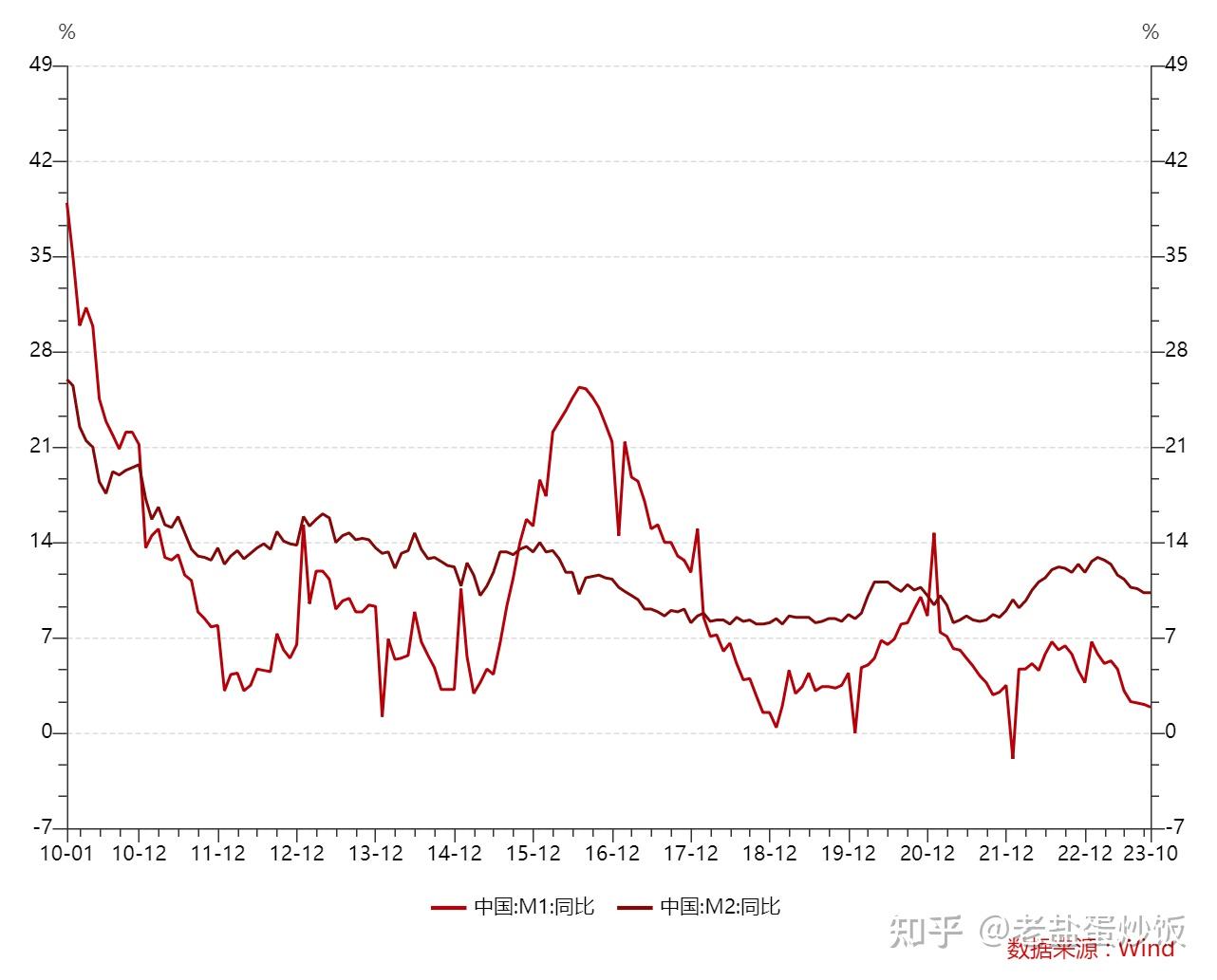 2024年12月M1和M2增速双双回升，A500指数ETF（560610）交投活跃，利欧股份涨停