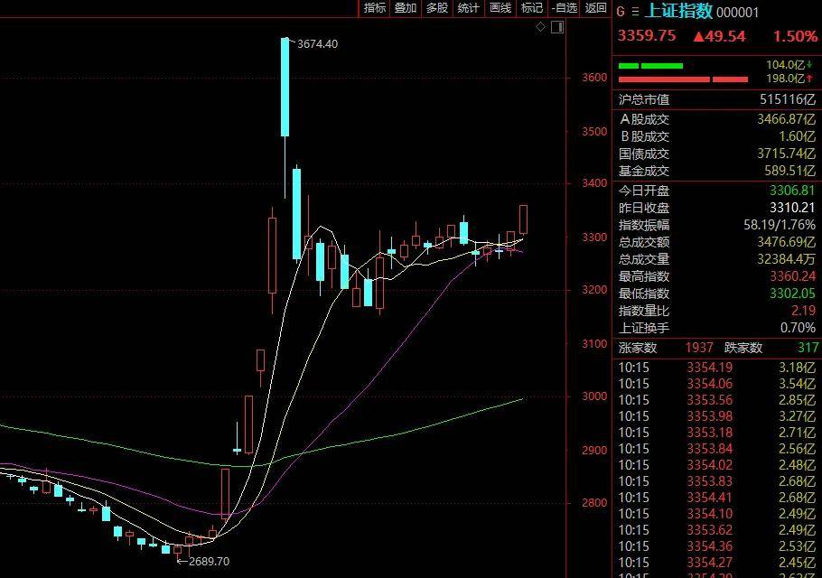 软件龙头ETF（159899）涨逾1%，东方国信涨超13%，机构：信创占据建设确定性的高位