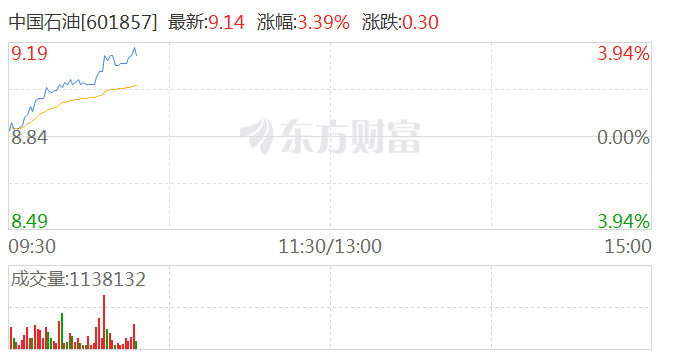 软件龙头ETF（159899）涨逾1%，东方国信涨超13%，机构：信创占据建设确定性的高位
