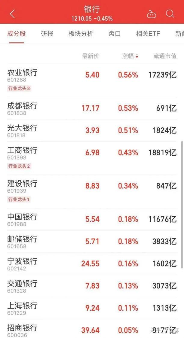 A股收评:沪指冲高回落涨0.28% 家电等消费股集体走强