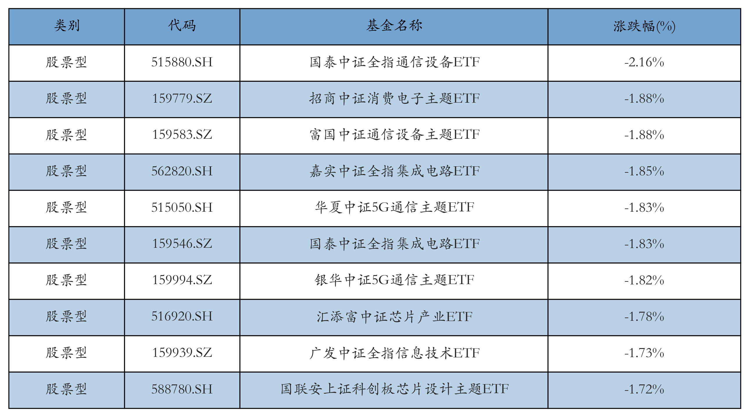 三大股指再度调整，银行ETF天弘（515290）逆市上涨近1%，机构：银行股息价值显著提升