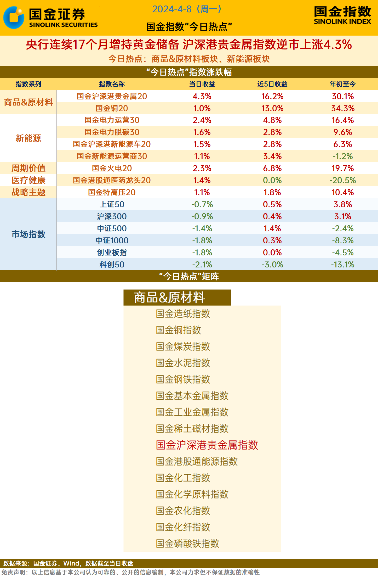 银行ETF指数基金(516210)逆市上涨,渝农商行涨超2%,机构预计今年上半年银行股仍有确定性较强的回报行情