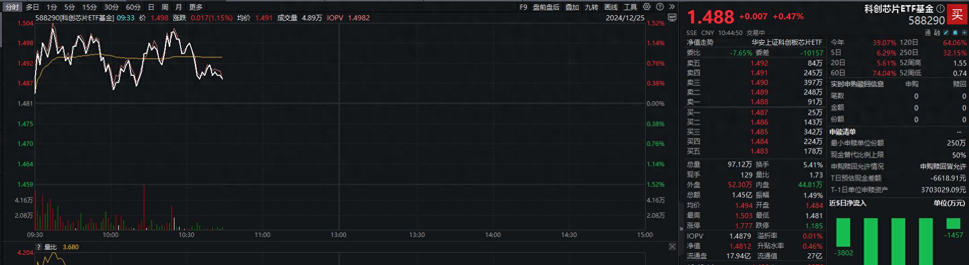 银行ETF指数基金(516210)逆市上涨,渝农商行涨超2%,机构预计今年上半年银行股仍有确定性较强的回报行情