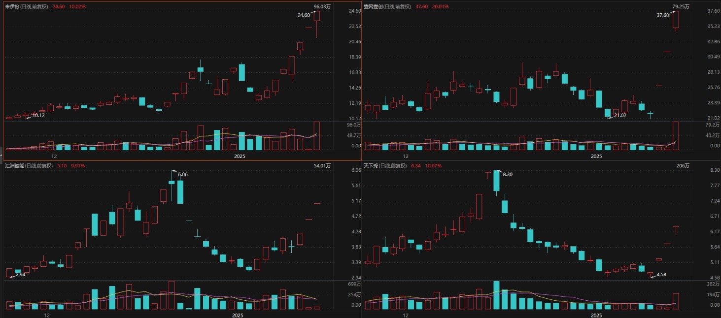 涉及小红书,三家连板公司回应!其中6连板公司否认