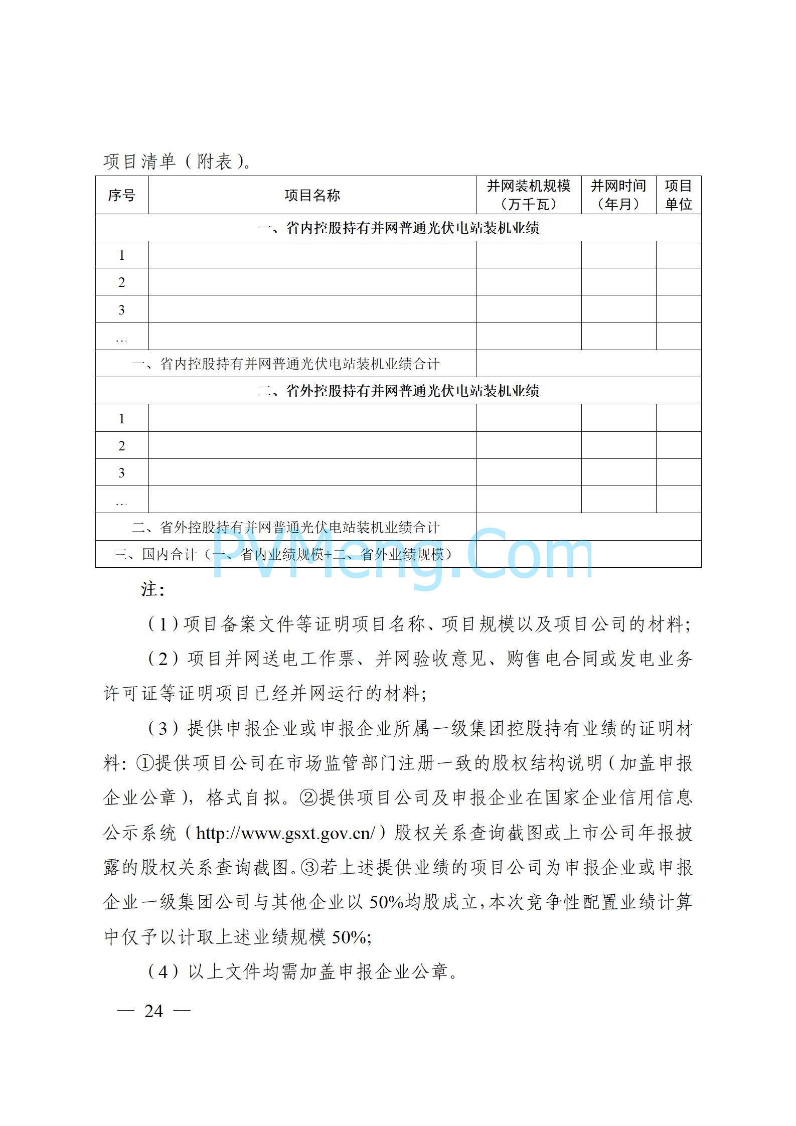 公告精选丨国电电力：参股投资建设沙特第五轮萨达维200万千瓦光伏项目；中国中免：2024年净利润同比下降36.50%