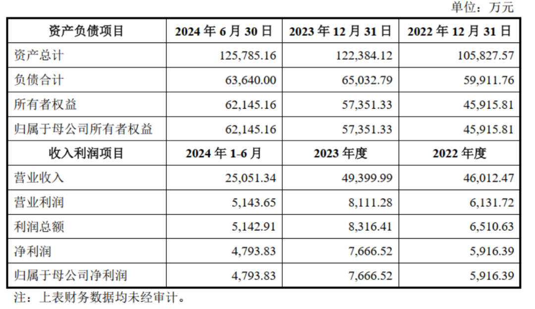 公告精选丨菱电电控：拟购买江苏奥易克斯51%-100%股份；南京化纤：2024年净利润预亏3.93亿元―5.7亿元