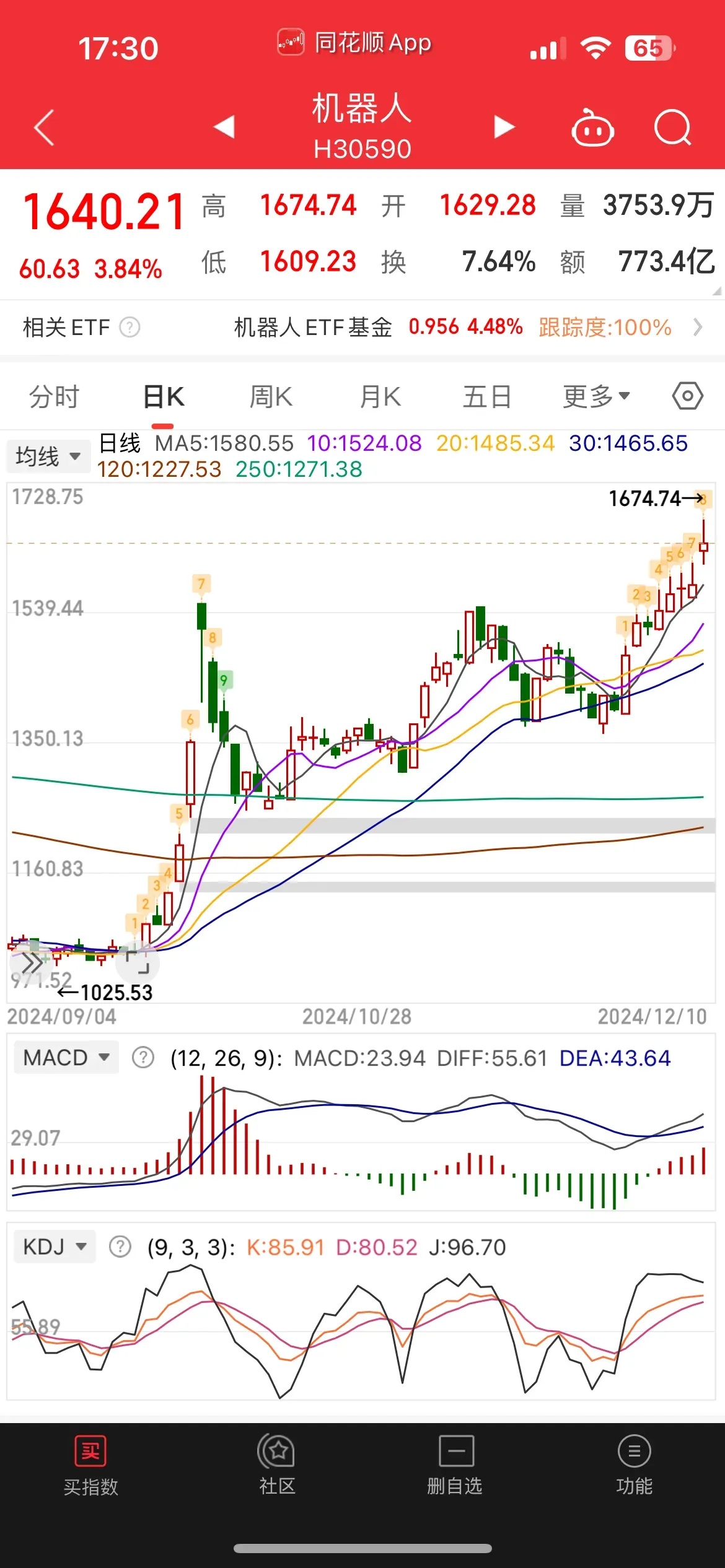 中证红利ETF（515080）近5个交易日累计“吸金”超2.5亿元，君正集团涨超3%，机构：利率下行趋势下红利板块迎优质配置时机
