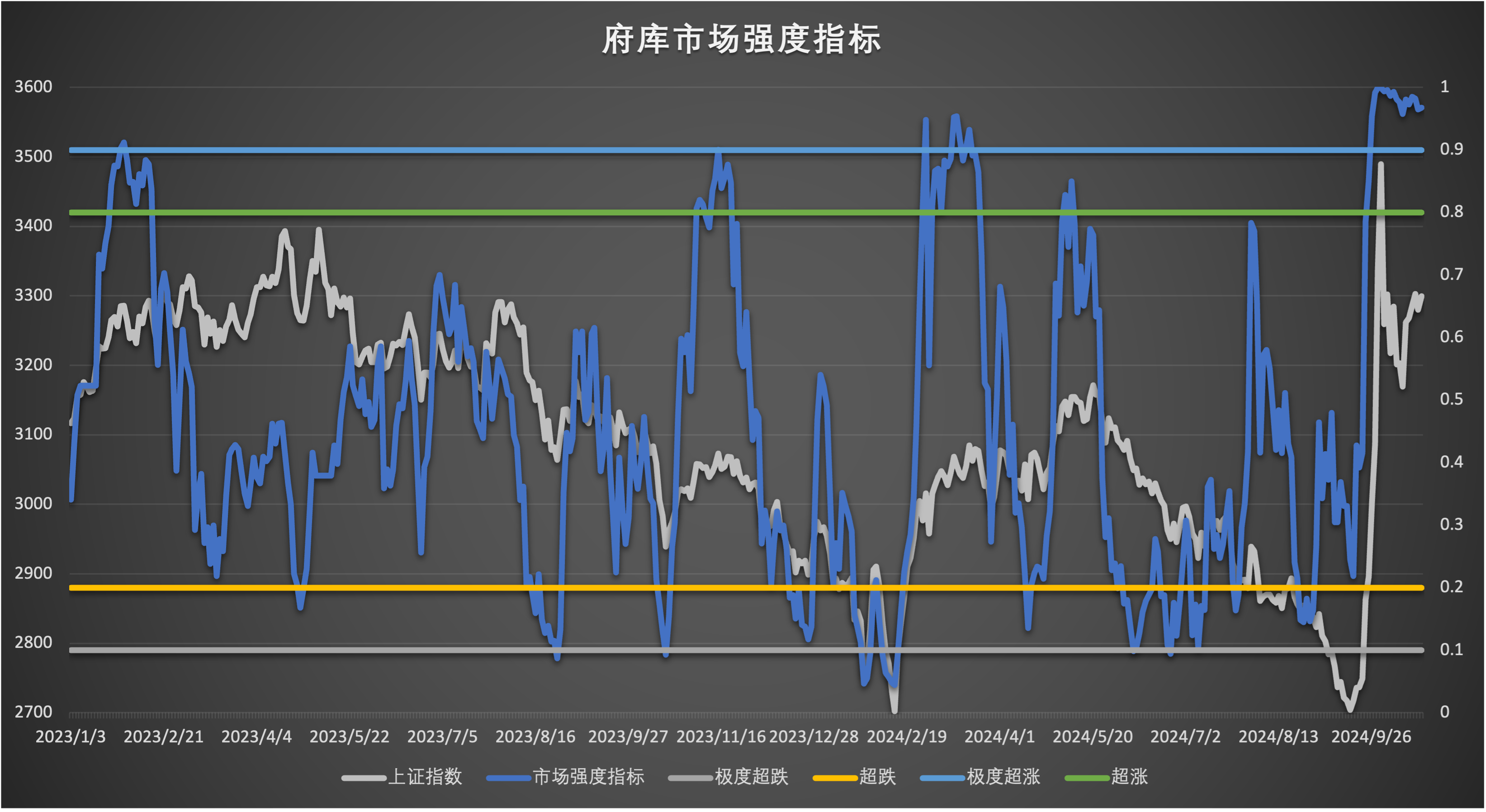 A500ETF（159339）涨近1%，软通动力涨近12%，2025年预计ETF市场将继续保持活跃