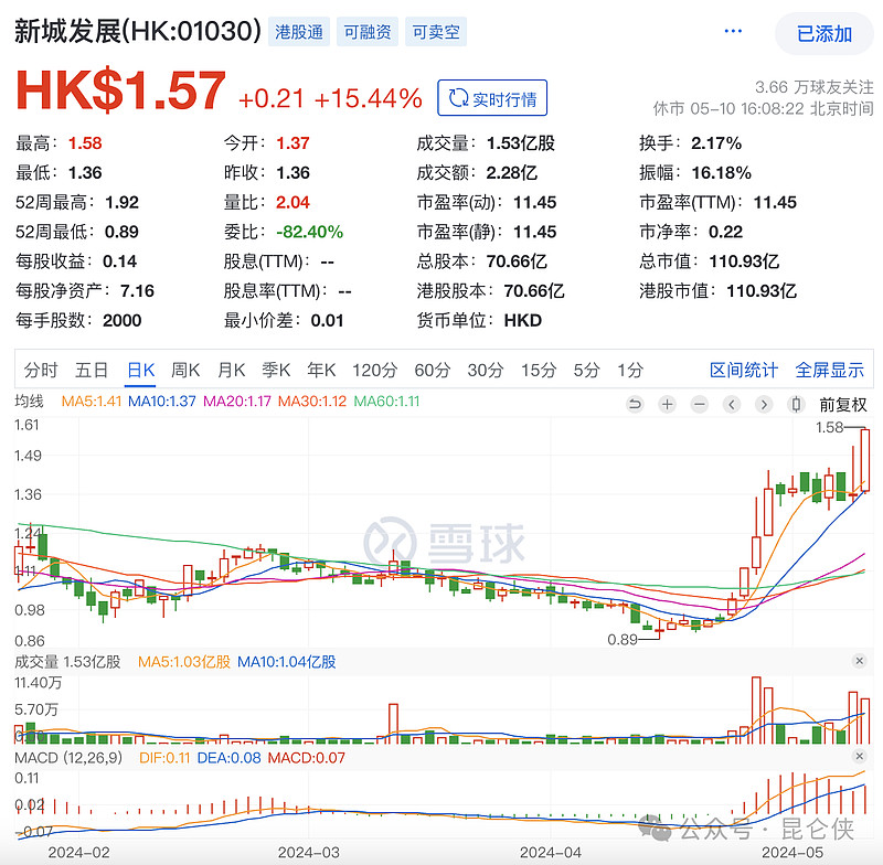 行业风口丨创新药年初“出海”潮起、重磅支持政策密集发布,这一细分方向被多家机构看好