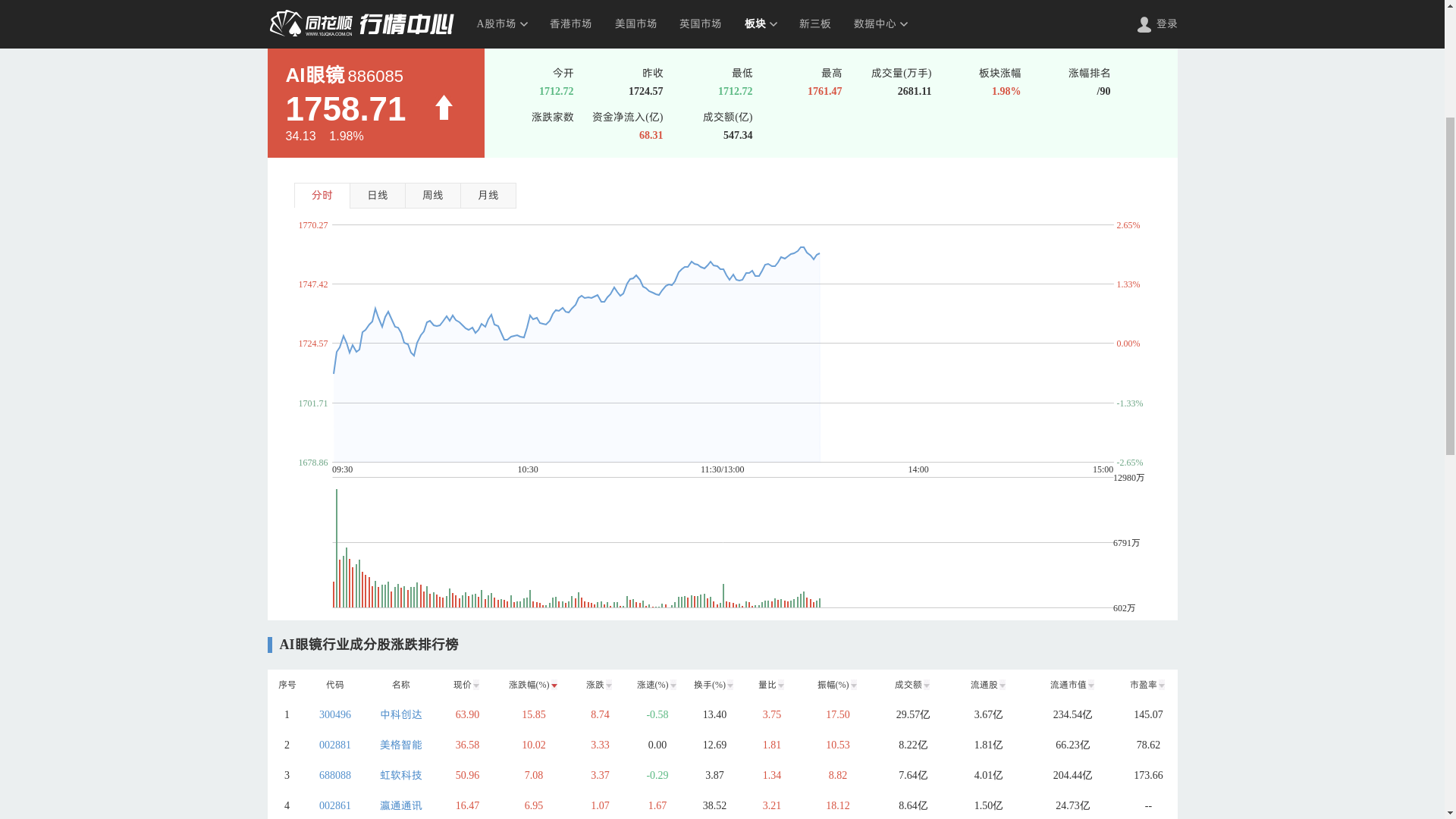 行业风口丨创新药年初“出海”潮起、重磅支持政策密集发布,这一细分方向被多家机构看好