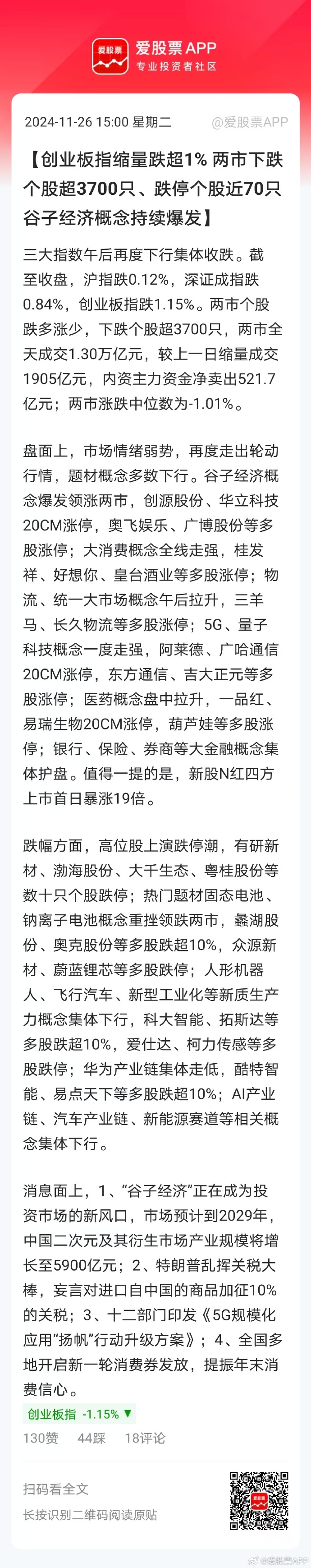 A股收评：创业板指冲高回落涨0.78% 芯片板块10余股涨停