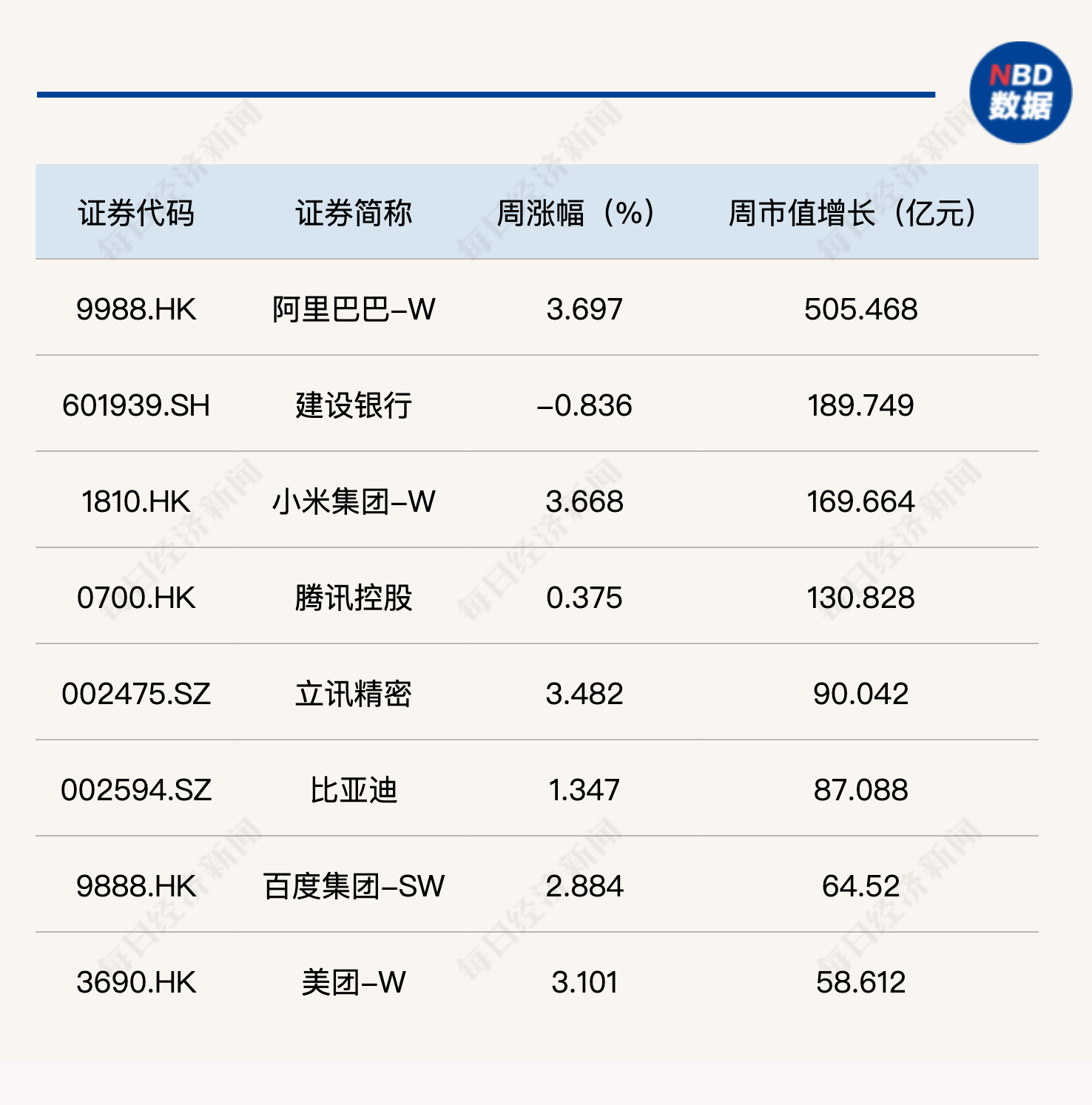 多家海外机构对中国资产发表乐观预测,中概互联ETF(513220)本周反弹涨超3.5%