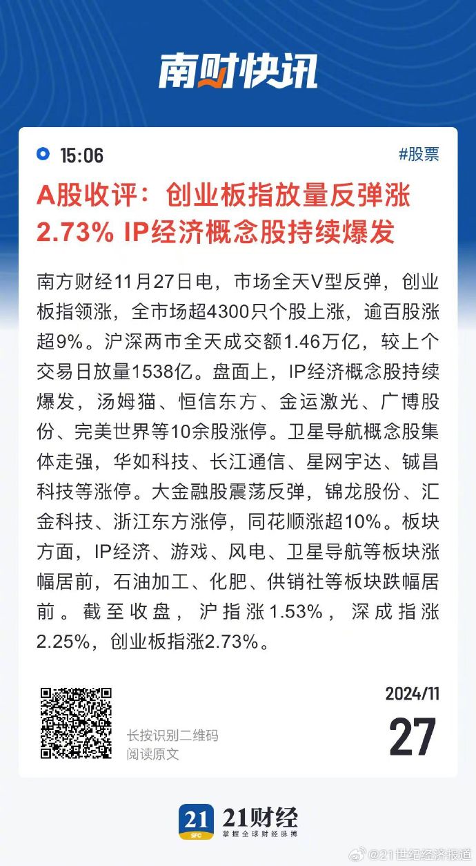 A股收评：创业板指冲高回落涨0.78% 芯片板块10余股涨停