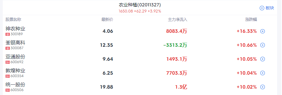 A股收评：创业板指冲高回落涨0.78% 芯片板块10余股涨停