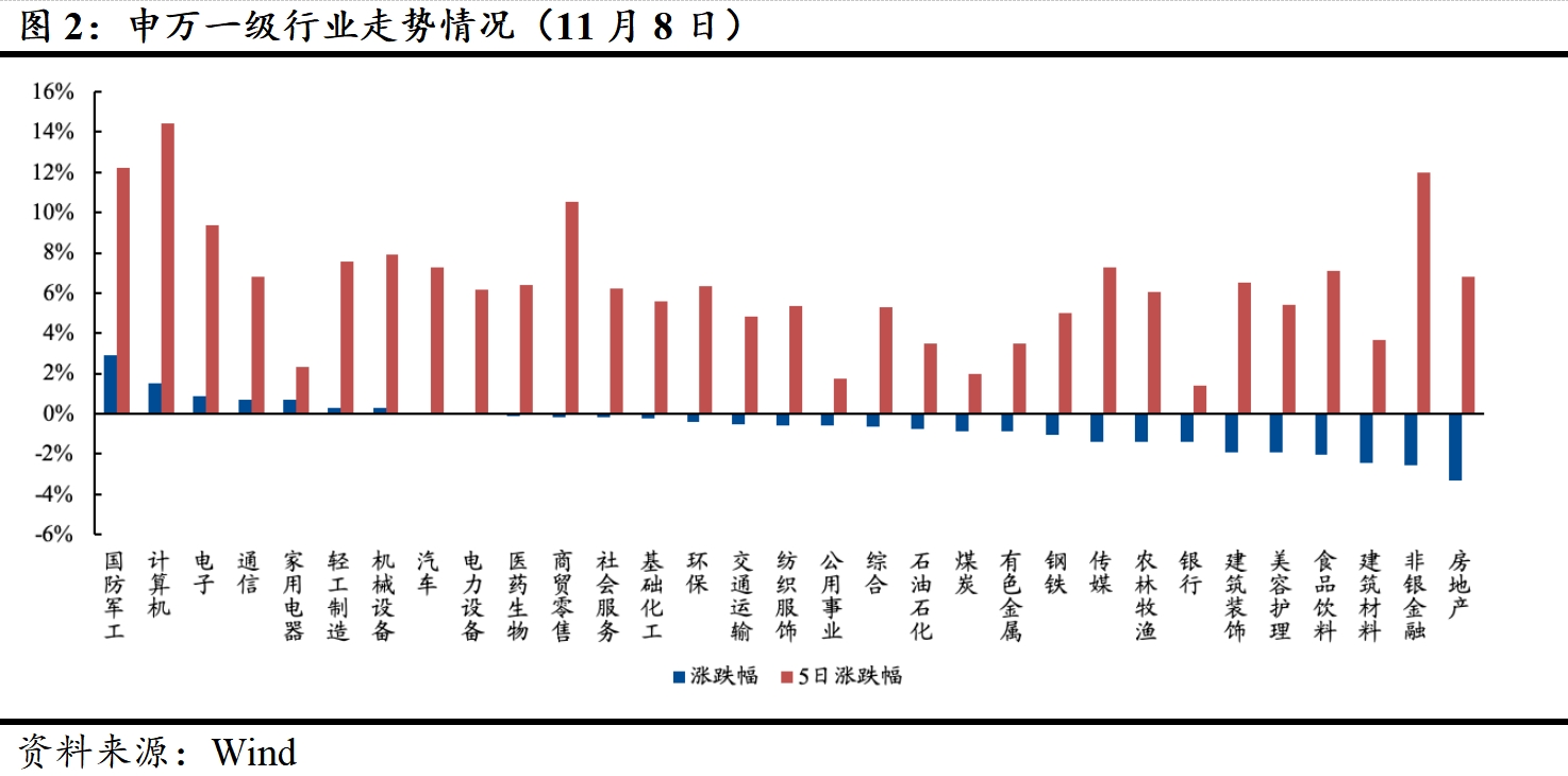 半导体ETF（159813）快速拉升涨2.48%，圣邦股份涨近15%，机构：半导体自主可控成核心方向