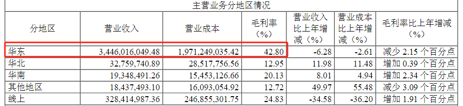 微信小店概念局部回暖,6连板龙头股却跌停!去年预亏8600万元
