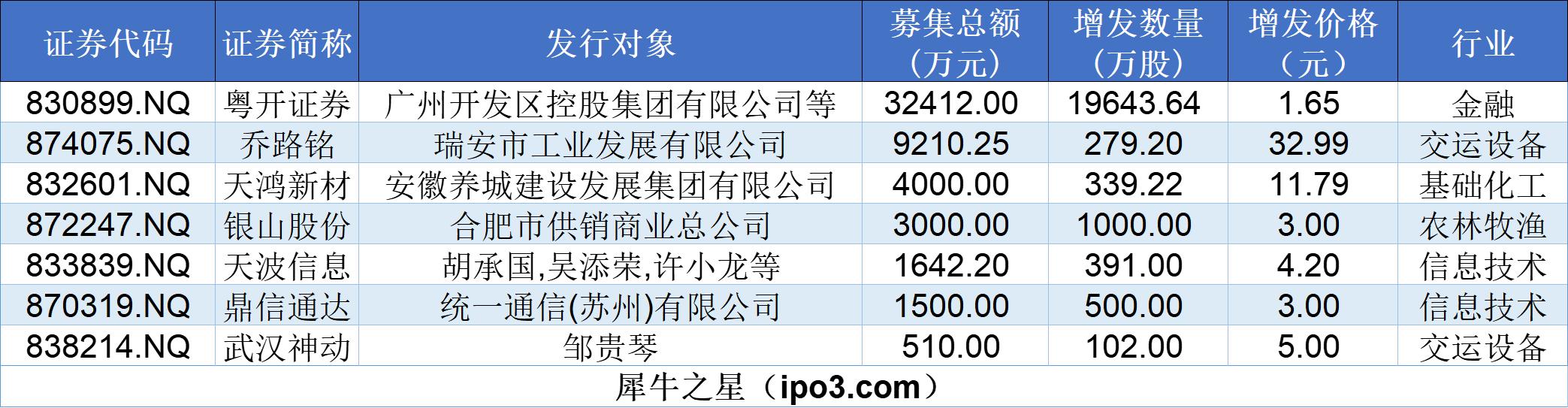 新能源汽车行业周报(1月13日-1月17日):新能源汽车指数上涨5.57%,磷酸铁锂平均报价持平
