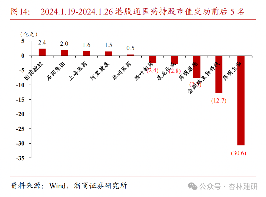 新能源汽车行业周报(1月13日-1月17日):新能源汽车指数上涨5.57%,磷酸铁锂平均报价持平